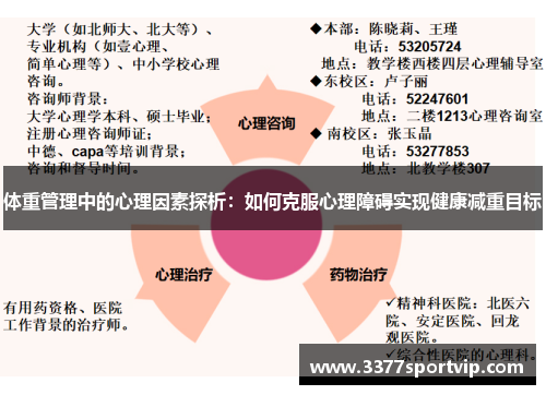 体重管理中的心理因素探析:如何克服心理障碍实现健康减重目标