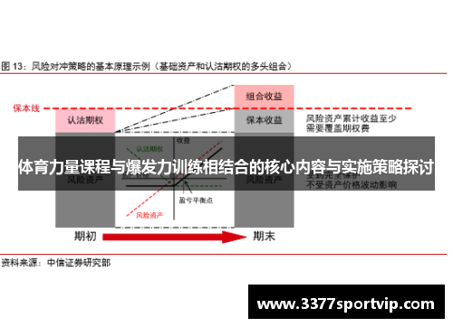 体育力量课程与爆发力训练相结合的核心内容与实施策略探讨