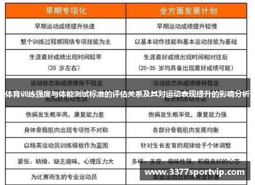 体育训练强度与体能测试标准的评估关系及其对运动表现提升的影响分析
