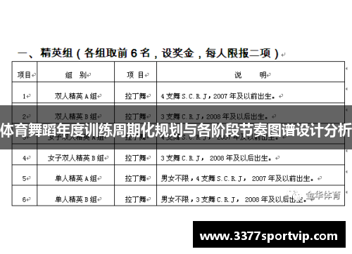 体育舞蹈年度训练周期化规划与各阶段节奏图谱设计分析