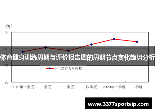 体育健身训练周期与评价报告图的周期节点变化趋势分析