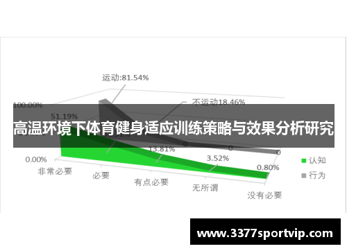 高温环境下体育健身适应训练策略与效果分析研究